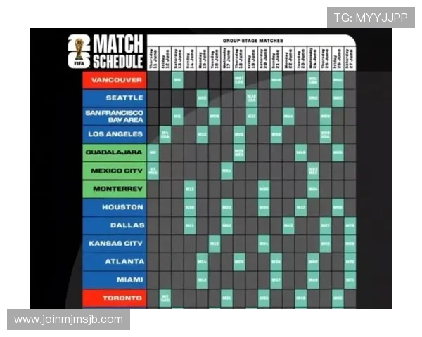 2026美加墨世界杯球队分档预测及各档球队晋级概率分析