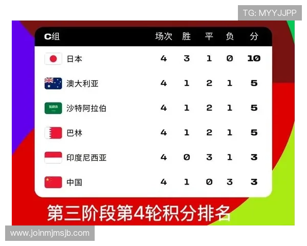 中国队2026世界杯预选赛直播平台推荐与观看指南