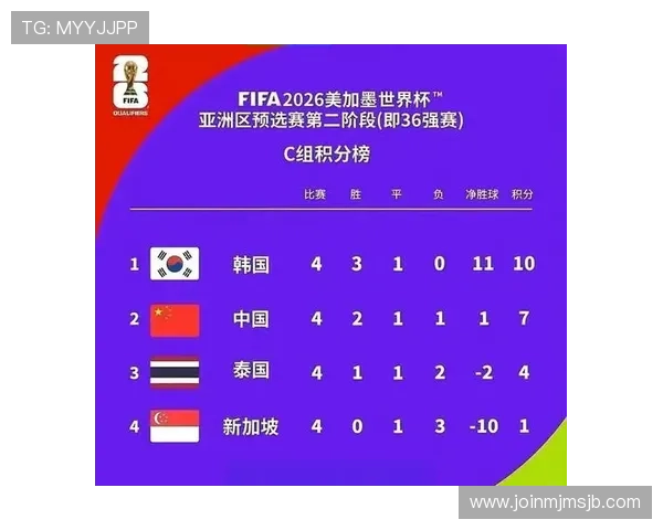 最新足球世界杯预选赛积分榜数据公布，帮助球迷了解各国晋级概率与赛程安排